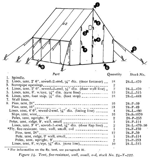 Military Tent Manual