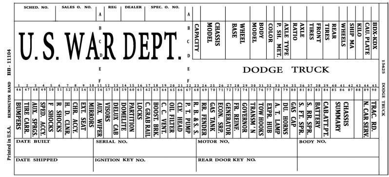 bodytag number